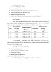 Ilgalaikio turto esmė bei jo finansavimas 8 puslapis