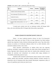 Įmonėje turtas — darbuotojai: langų, durų ir fasado elementų gamyba UAB "Baulita" 8 puslapis