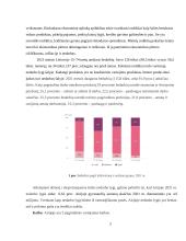 AB „Gubernija“ eksportas į Airiją 3 puslapis