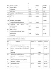 Įmonės analizė: medienos apdorojimas ir gaminiai  AB "Minija" 10 puslapis