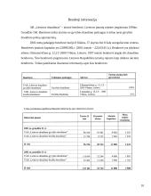 Įmonės aprašymas: AB "Lietuvos draudimas" 10 puslapis