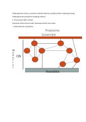 Operacinė sistemos sąvoka, jos vieta hierarchinėje kompiuterio struktūroje 2 puslapis