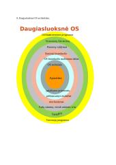 Operacinė sistemos sąvoka, jos vieta hierarchinėje kompiuterio struktūroje 3 puslapis