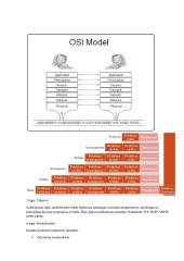 Operacinė sistemos sąvoka, jos vieta hierarchinėje kompiuterio struktūroje 10 puslapis