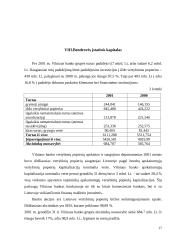 Įmonės aprašymas: AB "Vilniaus bankas" 15 puslapis