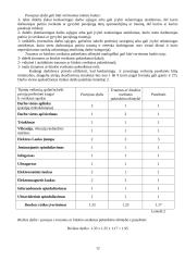 Įmonės ergonominis darbo sąlygų vertinimas ir priemonių jų gerinimui parinkimas: UAB "Ateities vizija" 11 puslapis