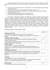 Įmonės ergonominis darbo sąlygų vertinimas ir priemonių jų gerinimui parinkimas: UAB "Ateities vizija" 5 puslapis