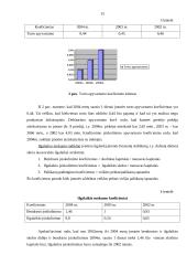 Įmonės finansinė analizė: AB "Dvarčionių keramika" 12 puslapis