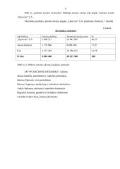 Įmonės finansinė analizė: AB "Dvarčionių keramika" 5 puslapis