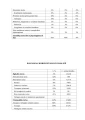 Įmonės finansinės veiklos vertinimas: UAB "Autotransportas" 8 puslapis