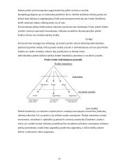 Įmonės įvaizdis ir prekės ženklo svarba 14 puslapis