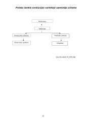 Įmonės įvaizdis ir prekės ženklo svarba 20 puslapis