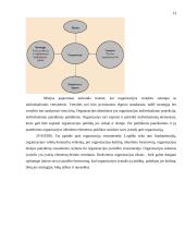 Įmonės įvaizdžio formavimas 13 puslapis