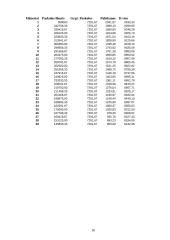 Įmonės kūrimas ir veiklos vadyba: UAB "Draudimas" 16 puslapis