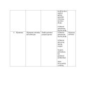 Paciento, sergančio streptokokiniu tonzilitu, slaugos atvejo analizė 3 puslapis