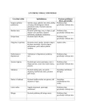 Paciento, sergančio streptokokiniu tonzilitu, slaugos atvejo analizė 4 puslapis