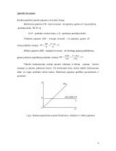 Įmonės pelno maksimizavimas tobulos konkurencijos rinkoje 6 puslapis