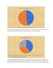 Lyderystė ir vadovavimas. Verslo psichologijos projektinis darbas 15 puslapis