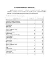 Darbo organizavimas ir normavimas gamybinėje įmonėje 7 puslapis