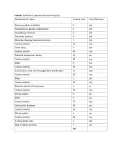 Darbo organizavimas ir normavimas gamybinėje įmonėje 8 puslapis