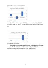 2019-2022 įmonės „Linas agro“ veiklos analizė 8 puslapis