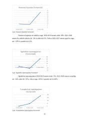 2019-2022 įmonės „Linas agro“ veiklos analizė 9 puslapis
