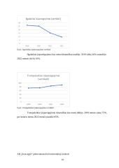 2019-2022 įmonės „Linas agro“ veiklos analizė 11 puslapis