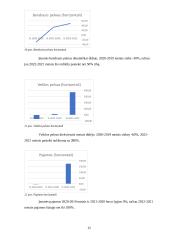 2019-2022 įmonės „Linas agro“ veiklos analizė 12 puslapis