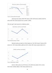 2019-2022 įmonės „Linas agro“ veiklos analizė 13 puslapis
