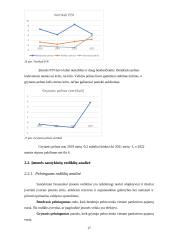 2019-2022 įmonės „Linas agro“ veiklos analizė 14 puslapis