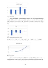2019-2022 įmonės „Linas agro“ veiklos analizė 19 puslapis