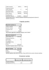 Dilgėlių pluošto gamybos investicinis planas 11 puslapis