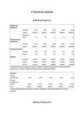 Dilgėlių pluošto gamybos investicinis planas 13 puslapis