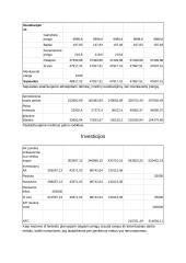 Dilgėlių pluošto gamybos investicinis planas 15 puslapis