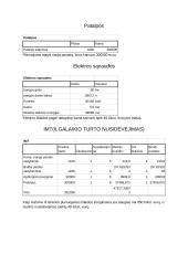 Dilgėlių pluošto gamybos investicinis planas 8 puslapis