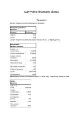 Dilgėlių pluošto gamybos investicinis planas 9 puslapis