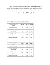 Įmonės rodiklių įvertinimas investuotojo požiūriu: APB "Apranga" 11 puslapis