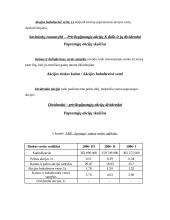 Įmonės rodiklių įvertinimas investuotojo požiūriu: APB "Apranga" 15 puslapis