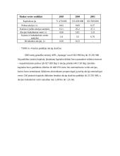 Įmonės rodiklių įvertinimas investuotojo požiūriu: APB "Apranga" 16 puslapis