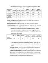 Įmonės rodiklių įvertinimas investuotojo požiūriu: APB "Apranga" 18 puslapis