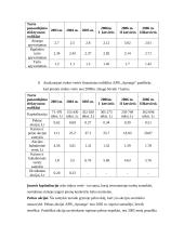 Įmonės rodiklių įvertinimas investuotojo požiūriu: APB "Apranga" 19 puslapis