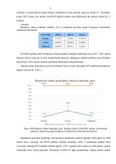 Infliacija Lietuvoje 2019 - 2021 metais 11 puslapis