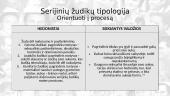 Serijinių žudikų psichologinė charakteristika 10 puslapis