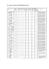 Pastatų konstrukcijų kursinis projektas. Vienaaukštis gamybinis pastatas 11 puslapis