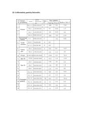 Pastatų konstrukcijų kursinis projektas. Vienaaukštis gamybinis pastatas 13 puslapis