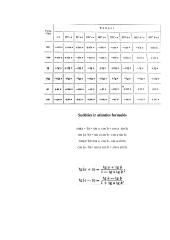 Trigonometriniai skaičiavimai 17 puslapis