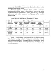 Įmonės vaidmuo tarptautinėje rinkoje 18 puslapis