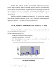 Įmonės valdymo analizė: UAB "Bikuvos" prekyba 10 puslapis
