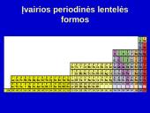 Periodinis dėsnis ir periodinė cheminių elementų lentelė 18 puslapis