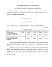 Įmonės veiklos analizė: "Buities rojus" 4 puslapis